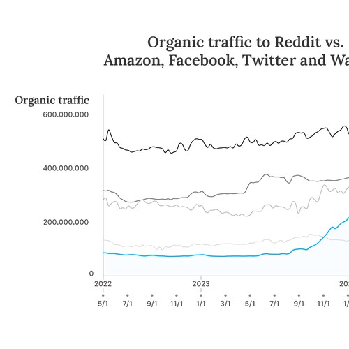 Line graph