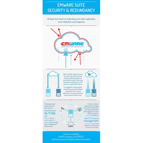 Cloud redundancy illustration for our SaaS app!!!