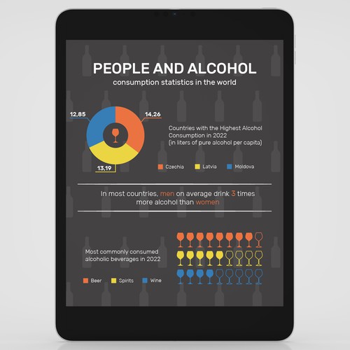 Infographic Design With Statistics