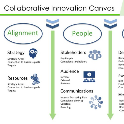 Collaborative Innovative Canvas