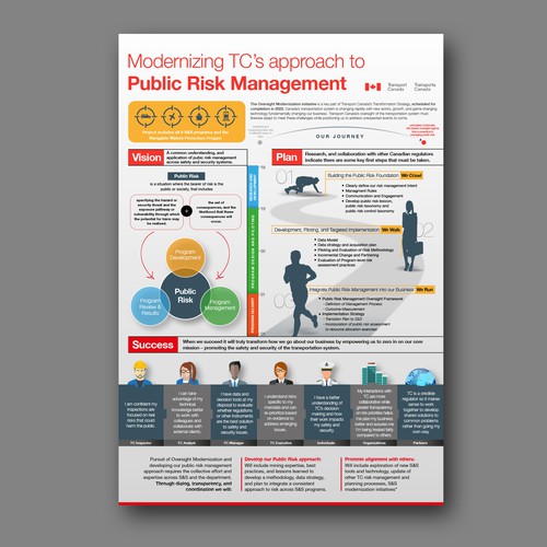 Transport Canada infographic