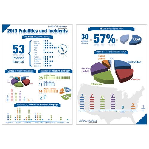 Creating an infographic for 2000 Sales reps