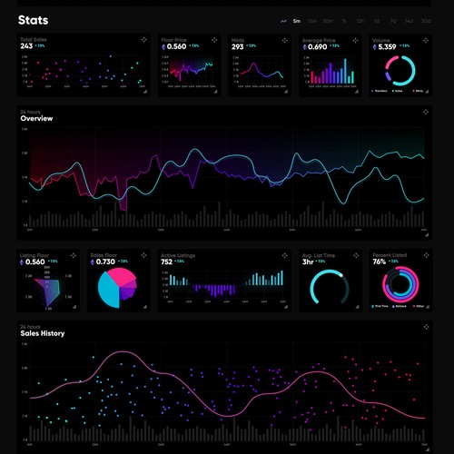 NFT Dashboard
