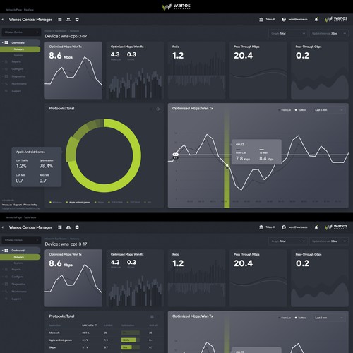 Business casual dashboard theme