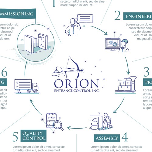 Modern, Clean, Clever 7 Star Production Process Infographic