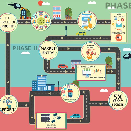 Exciting Diagram Needed for E-learning Company!