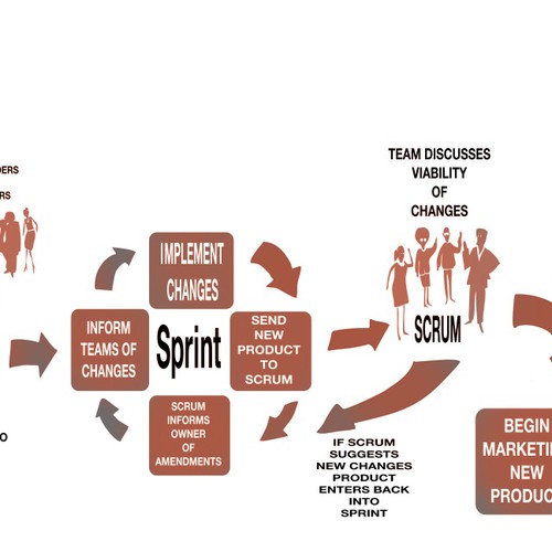 Scrum infographic