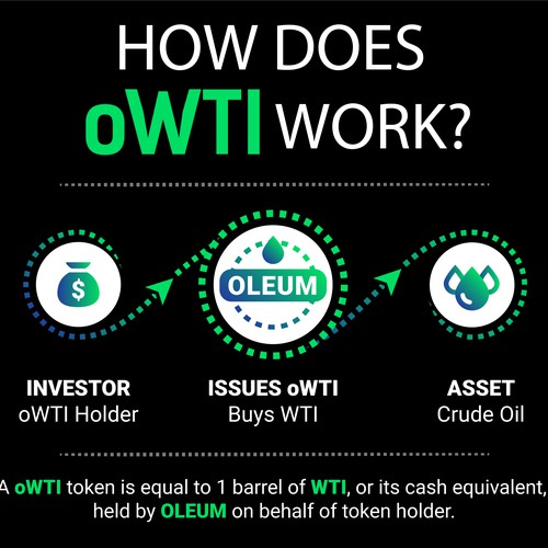 Infographic for Oil Company