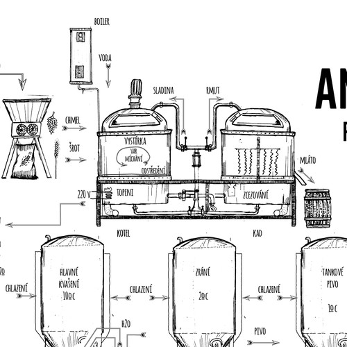 Brewery design 