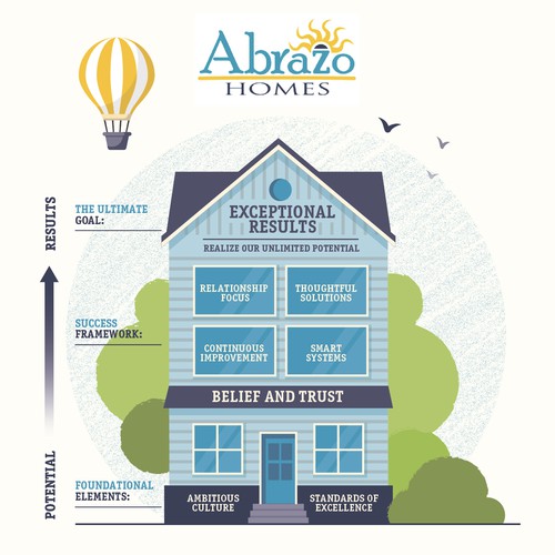 Abrazo Homes Illustration