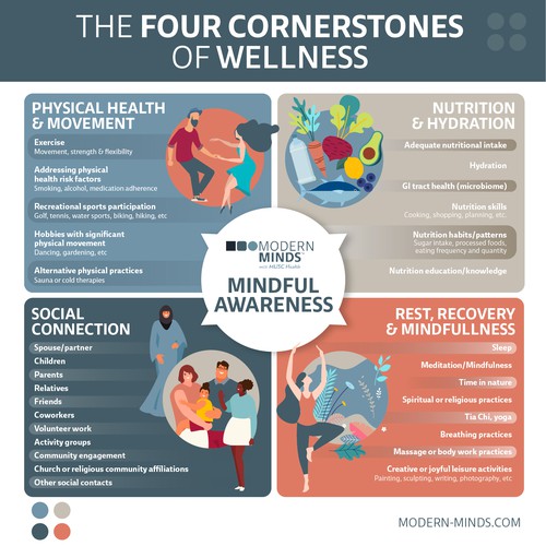 Mindful Awareness Infographic