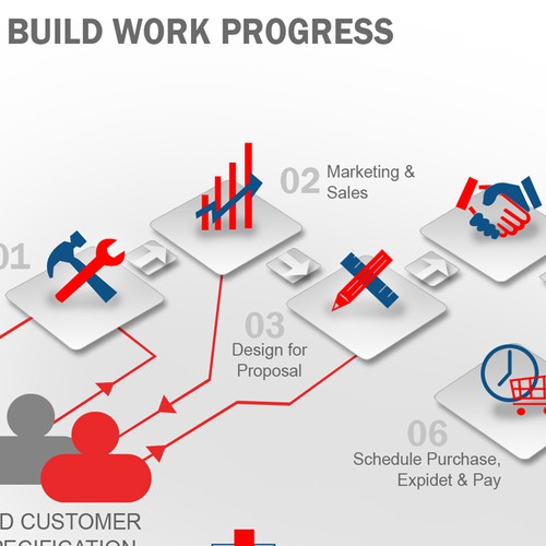 Graphical Illustration of Build Work Progress