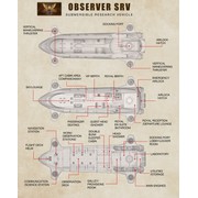 Reviewed design