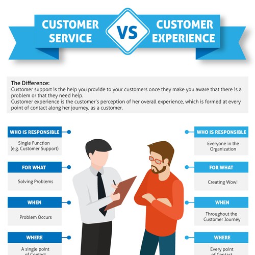 Comparative infograph