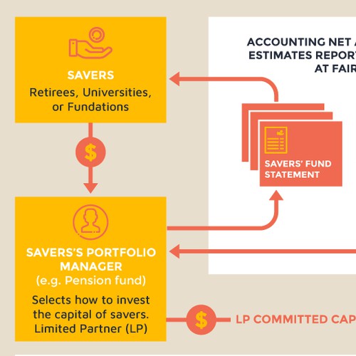 Investment processes infographics