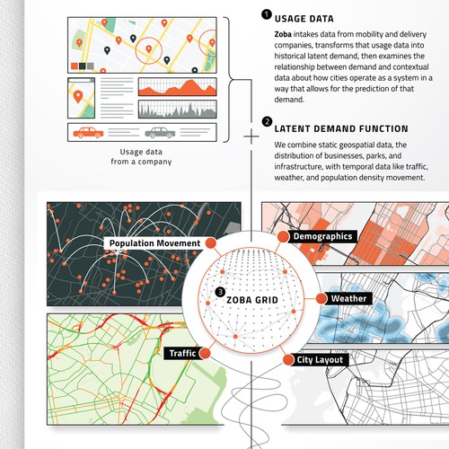 Infographic for a machine learning startup working in mobility