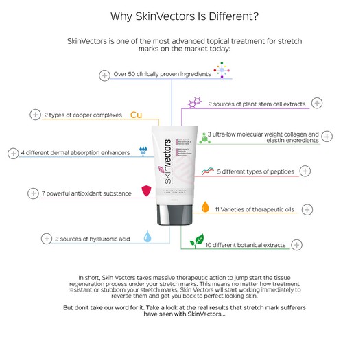 Infographic for Skin Vectors