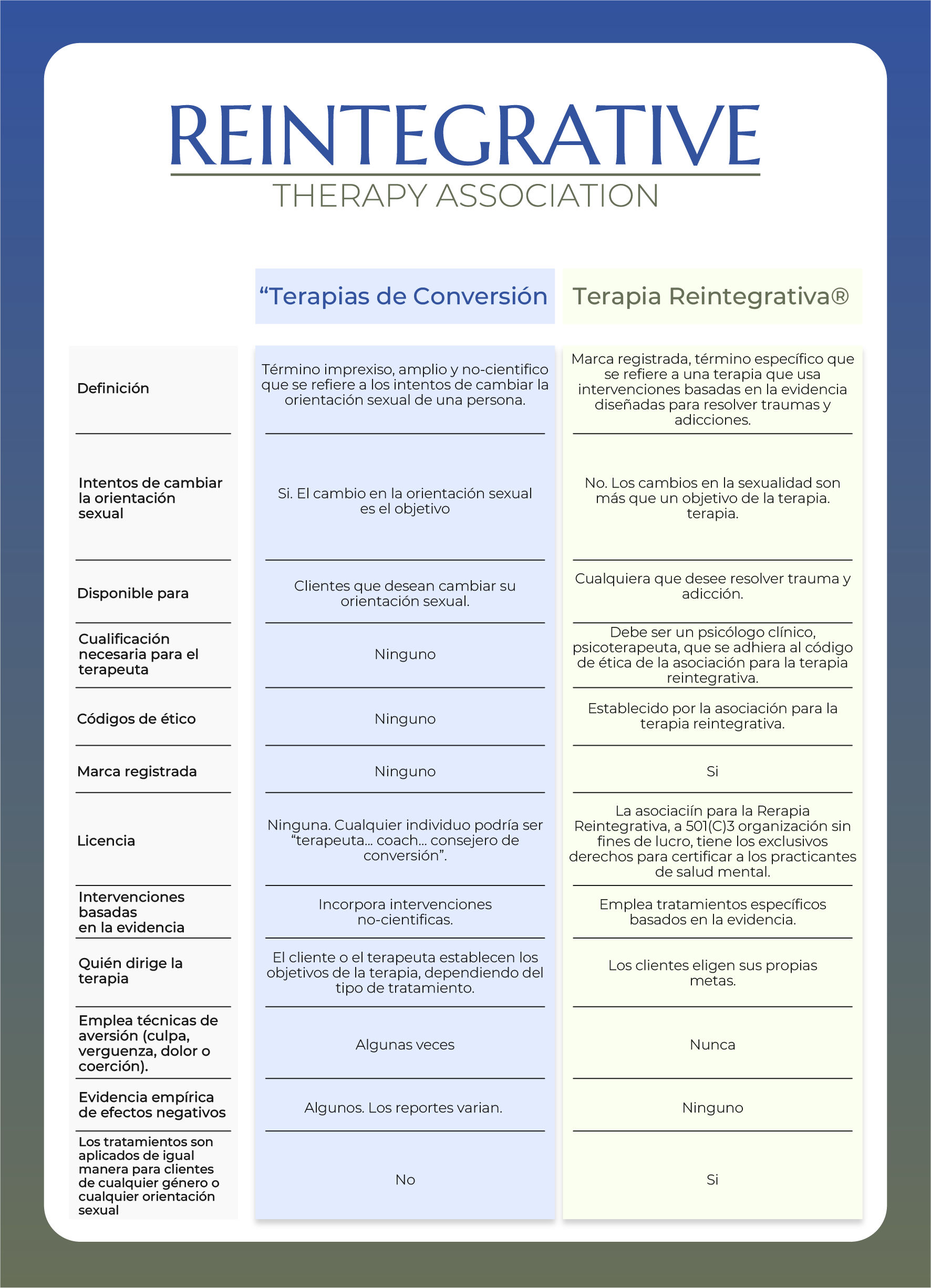 updating handouts