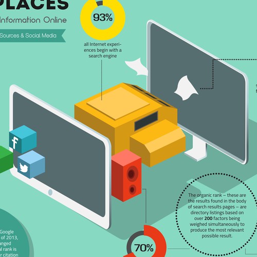 Infographic for marketing company