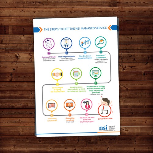 client the steps to doing business