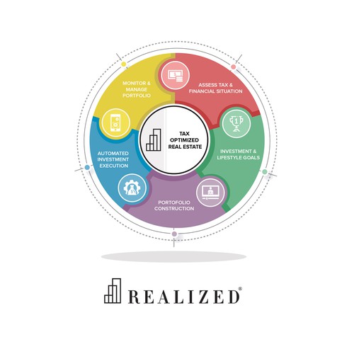 Graphic design for REALIZED Presentation