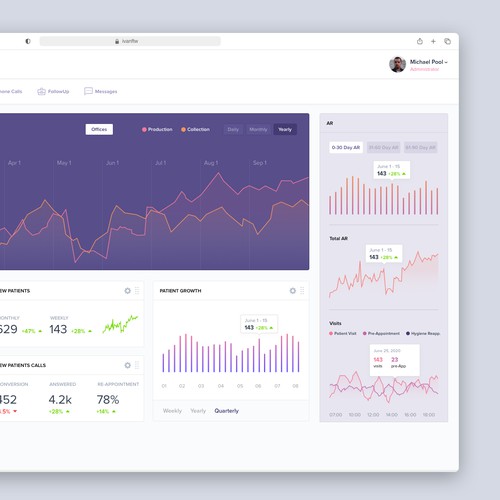 Ape SaaS UI/UX Dashboard