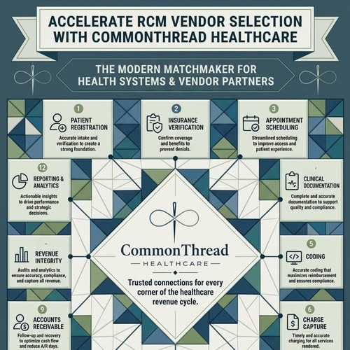 CommonThread Revenue Cycle Infographic