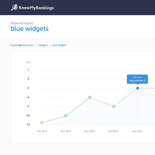 Design a web interface for an innovative Google rank tracking SaaS app