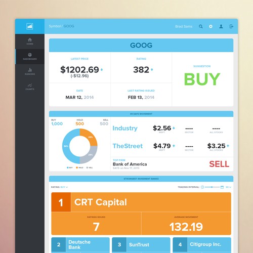 Tracour dashboard design