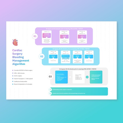 Infographic for Medical Institutuion