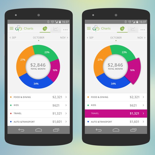 Create attractive chart screens for a bill managment app. All bills. One place