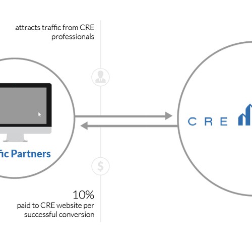 CRE infographic