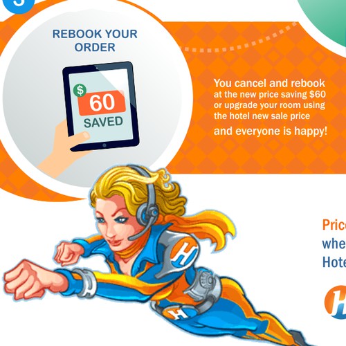 Hotel.com.au infographic