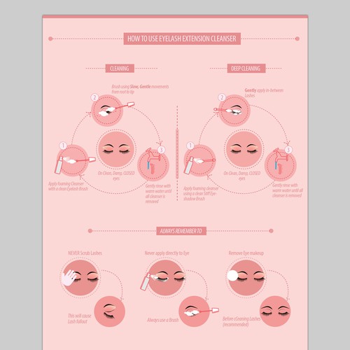 Eyelash Cleanser Infographic