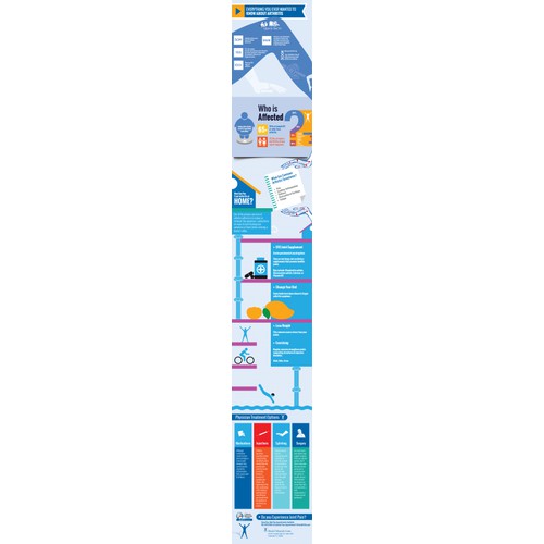 Infographic for Arthritis Awareness