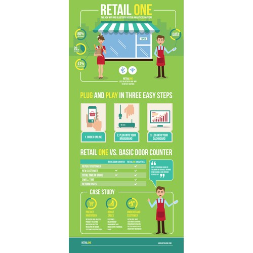 Retail infographic