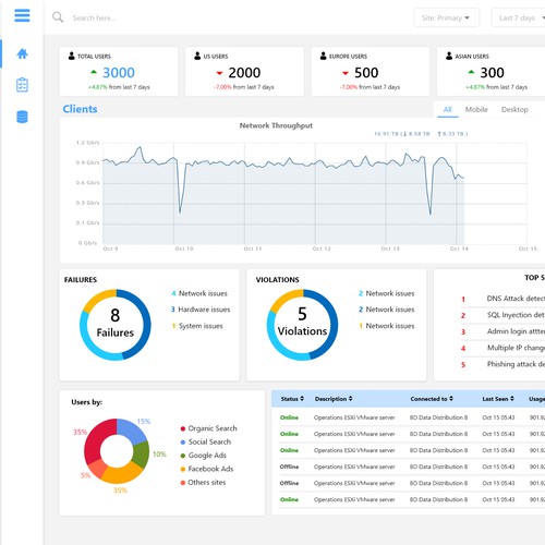 Dashboard Design #1