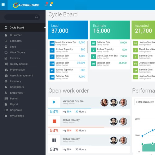 Tile board Gui-Dashboard, needing detailed enhancements and color palate