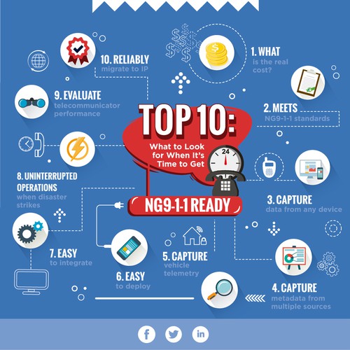 Infographic Top 10 NG911