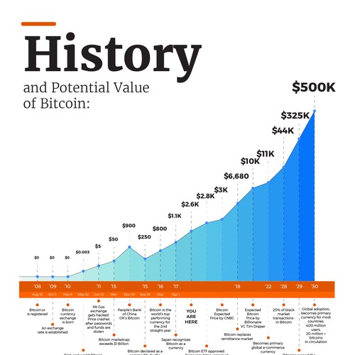 Infographic