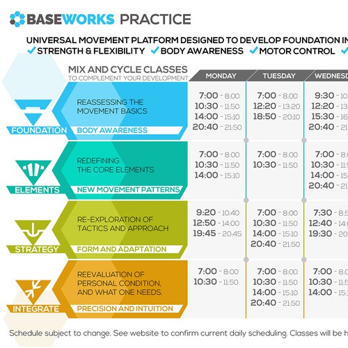 Baseworks practice