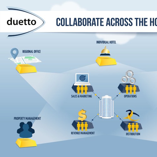 Create a World-Class Collaboration Graphic