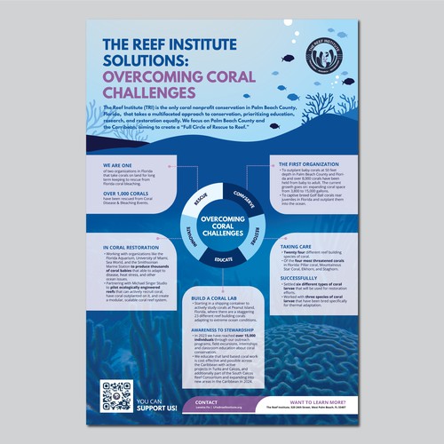 The Reef Institute Infographic