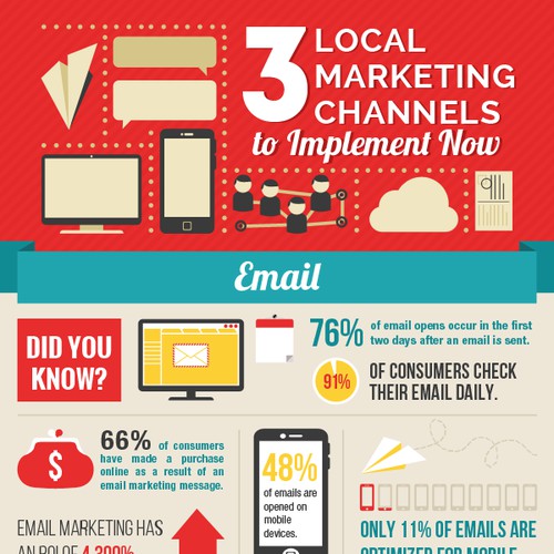 Social Media Marketing Infographic