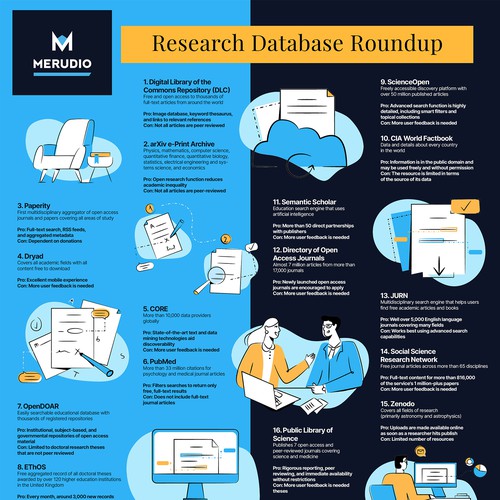 Infographic design for Merudio