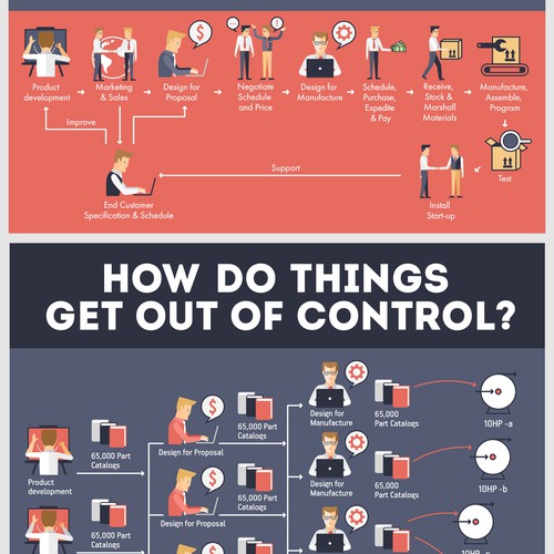 Engineered Supply Chain Infographic