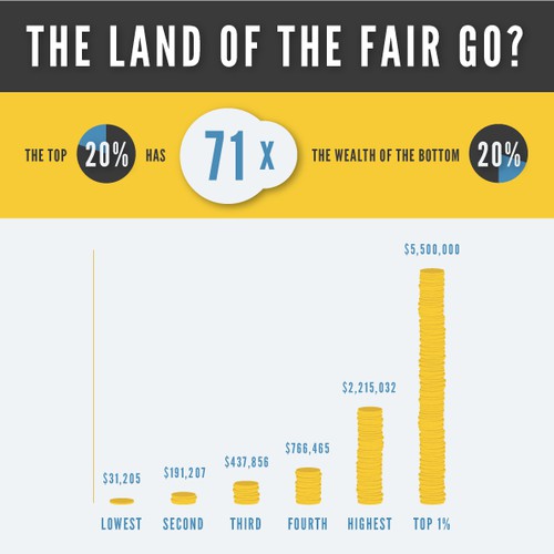 Design an inequality graphic!