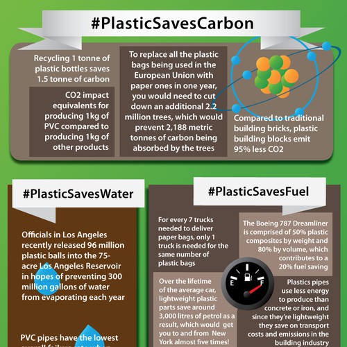 Infographic on Plastic