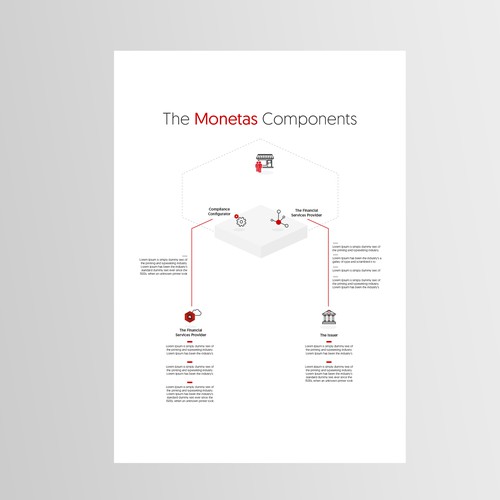 Clean Chart for Monetas