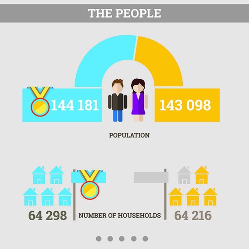 City comparison infographic